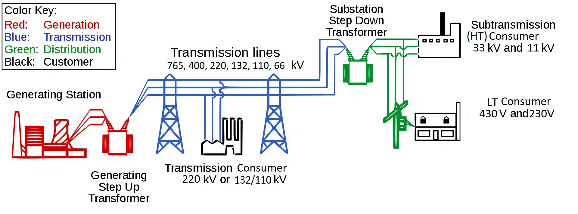 Know Your (Introduction)