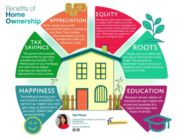 benefits of homeownership