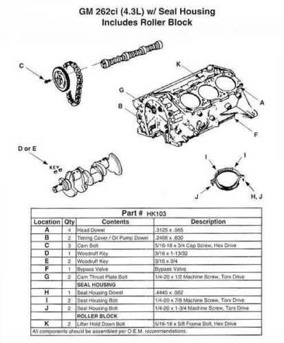 Small Parts Hardware Kit (EngineTech HK103) 1986 - 2014