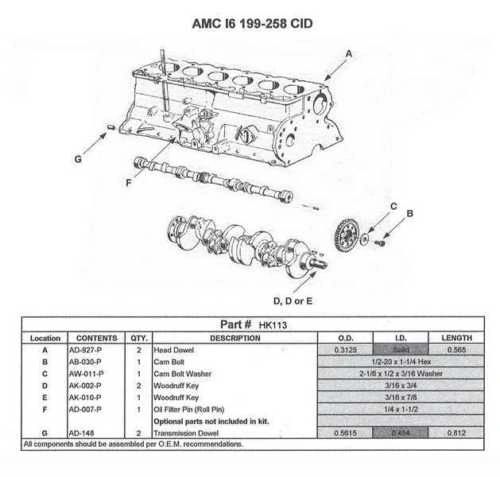 Small Parts Kit (EngineTech HK113) 65-06