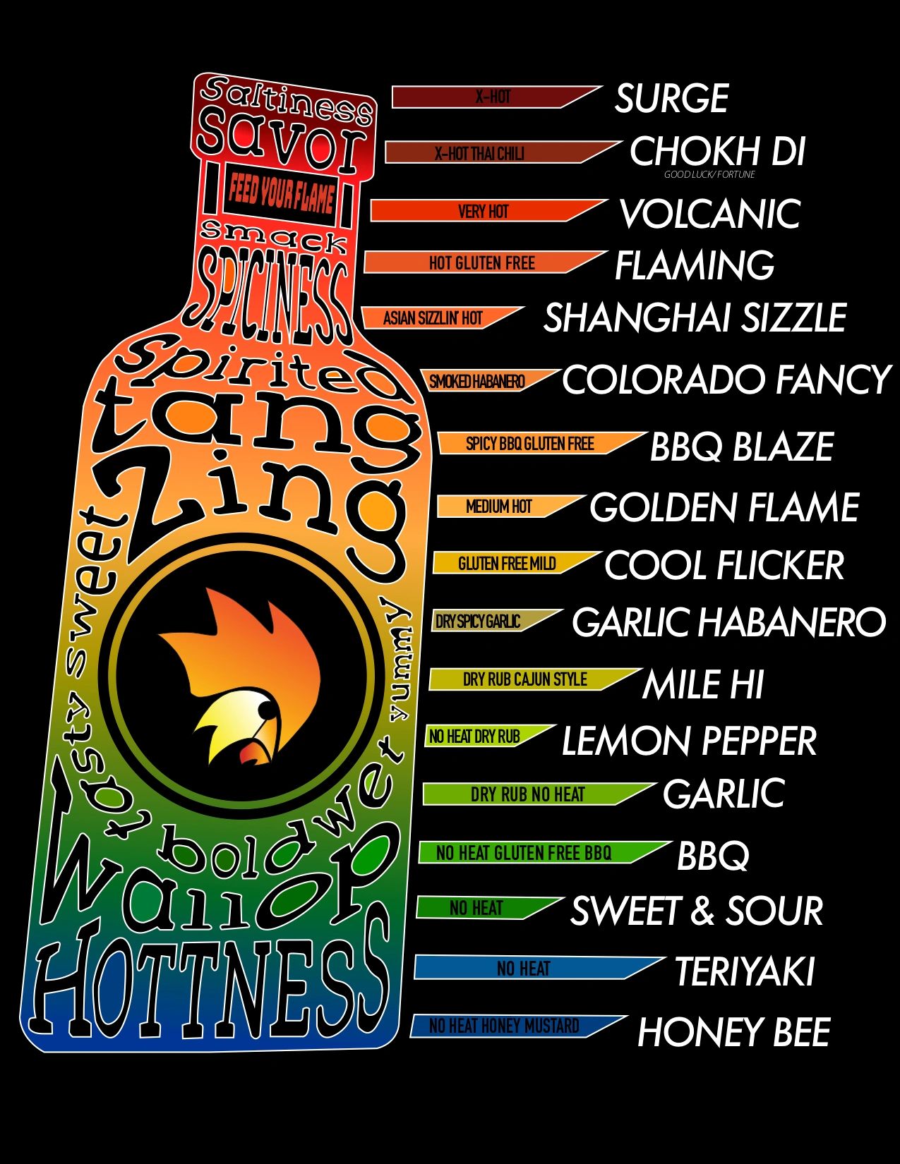 Golden Flame, Golden Flame Hot Wings sauces, Golden Flame sauces, Golden Flame Hot Wings sauce menu