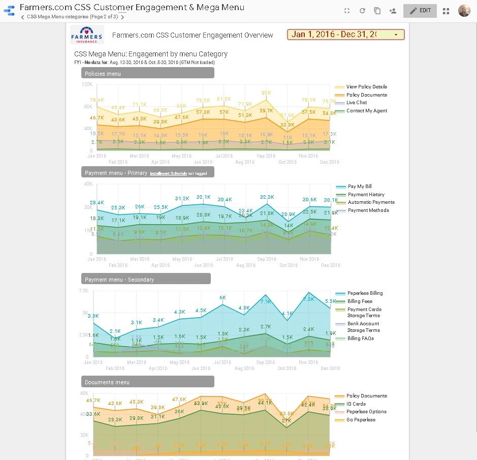 //isteam.wsimg.com/ip/6cd30a50-3da6-4008-8f13-1aabcd82599c/FarmersInsurance-DigitalMktgDashboard-Cus-0001.jpg/:/cr=t:0%25,l:0%25,w:100%25,h:100%25/rs=w:1300,h:800