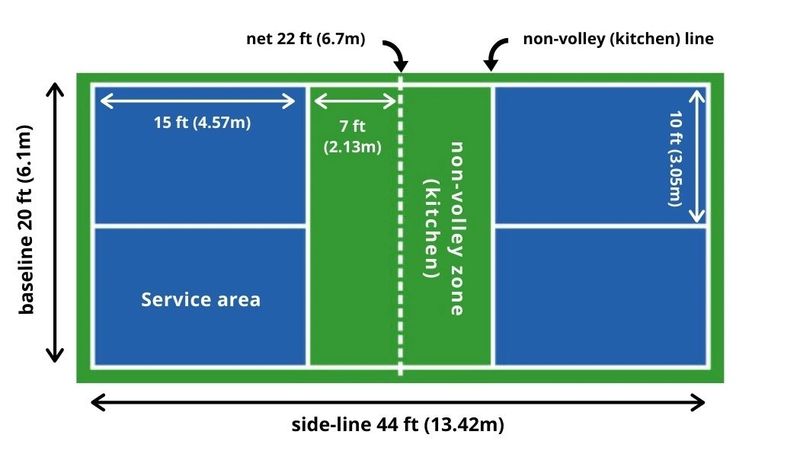 Marking a temporary court | UK Pickleball Shop Ltd: Let's play pickleball!