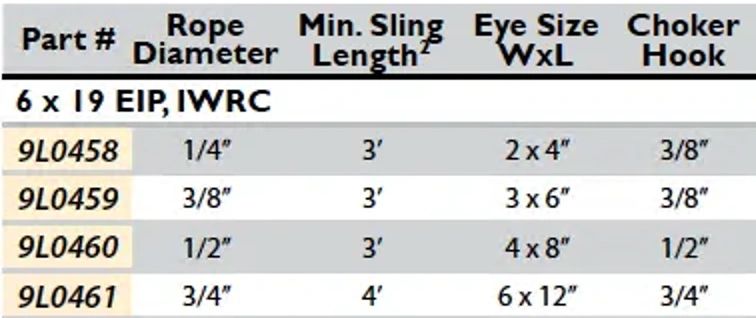 PERMALOC SLING,STEEL ROPE,2-LEG HOOK,1/4X8FT - Wire Rope Slings -  LAL34I2LBX5