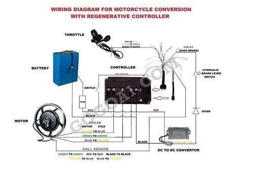 3000w electric bike discount motor