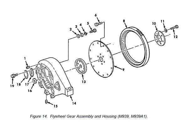M939 FLYWHEEL ACCESS COVER 70657 NOS
