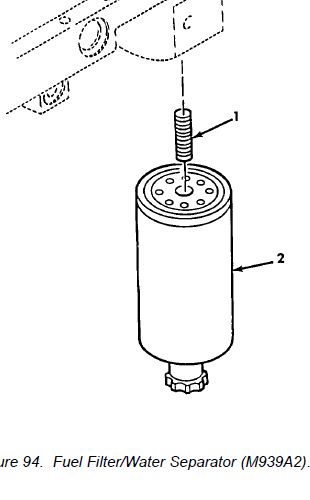 M939A2 FUEL FILTER WATER SEPARATOR P8043, 33472, 2910-01-201-7719 NOS