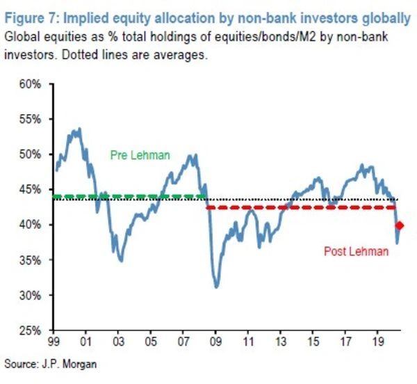 Morgan Stanley Makes New Bet On A Steepening U S Yield Curve