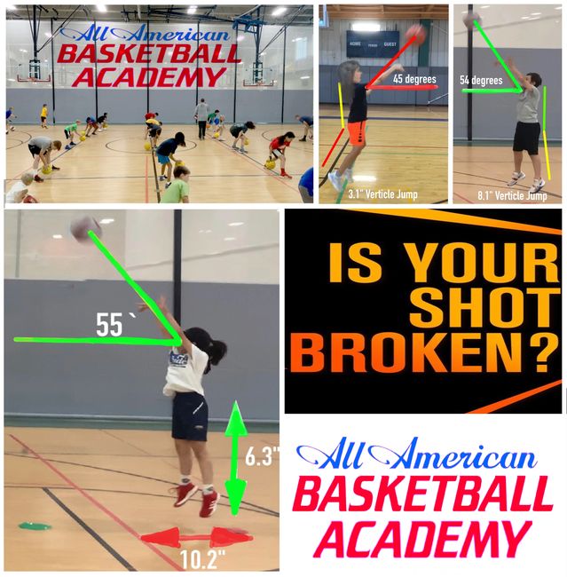 SHOOTING FORM ANALYSIS AllAmerican Basketball Academy