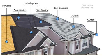 House roofing inspection, house roof inspection, roofing materials, roof drainage, skylights