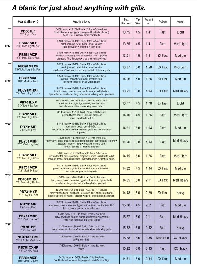 Point Blank Rod Blanks