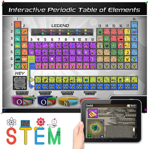 Periodic store table toy