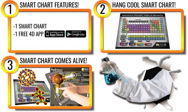 Popar Periodic Table Of Elements Smart Chart Small