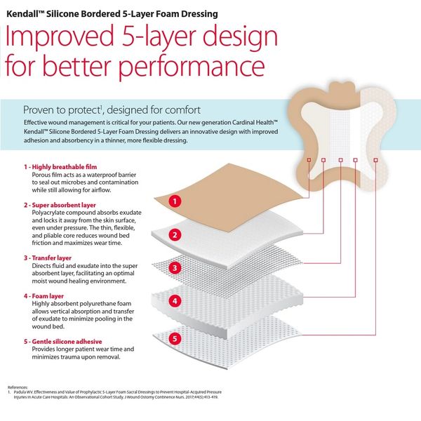 BFMLGSCRL Cardinal Health Silicone Bordered Foam Dressing, 5-Layer, Sacral  Design, 9.2 x 9.2 5EA/BX