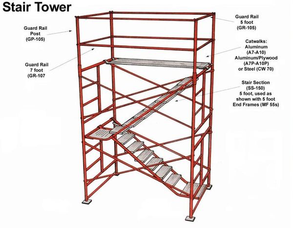 Stair Section 5', Scaffold