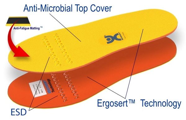 Ergo Comfort Shoe Insole with ESD