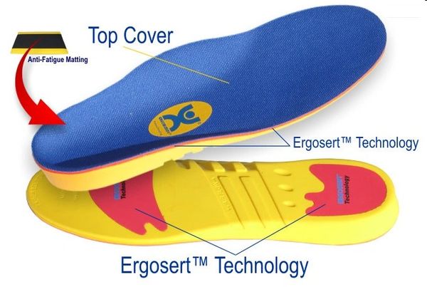 Ergo Comfort PLUS Shoe Insole