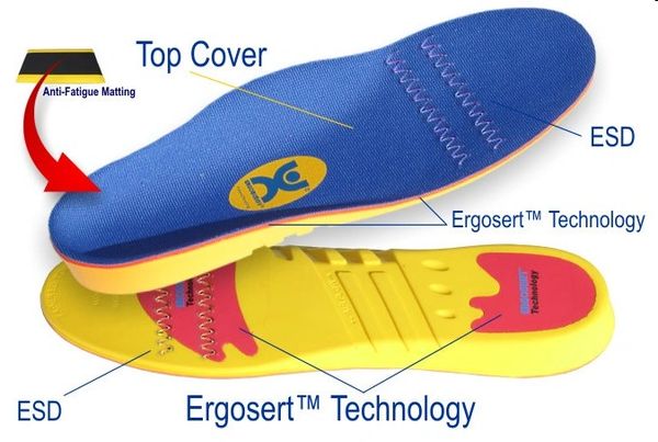 Ergo Comfort PLUS ESD Shoe Insole