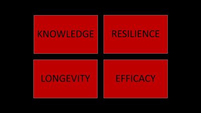 ,development ,personaldevelopment ,lifesciences ,integrativehealth ,complementaryhealth ,lifestyle ,