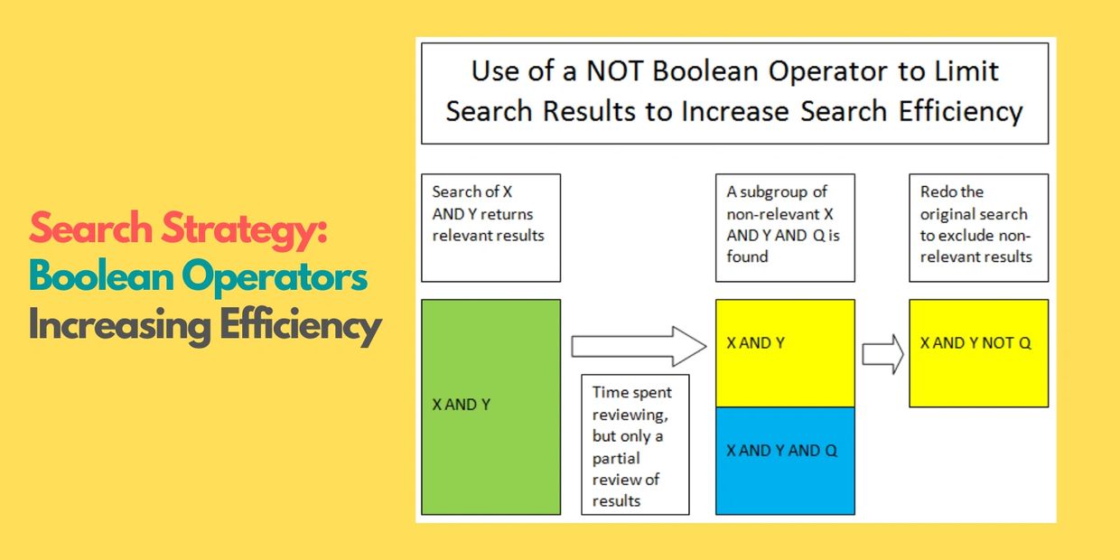 NOT Boolean Operator