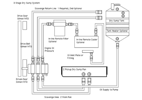 K Series Dry Sump Oil Pump Kit | TracTuff