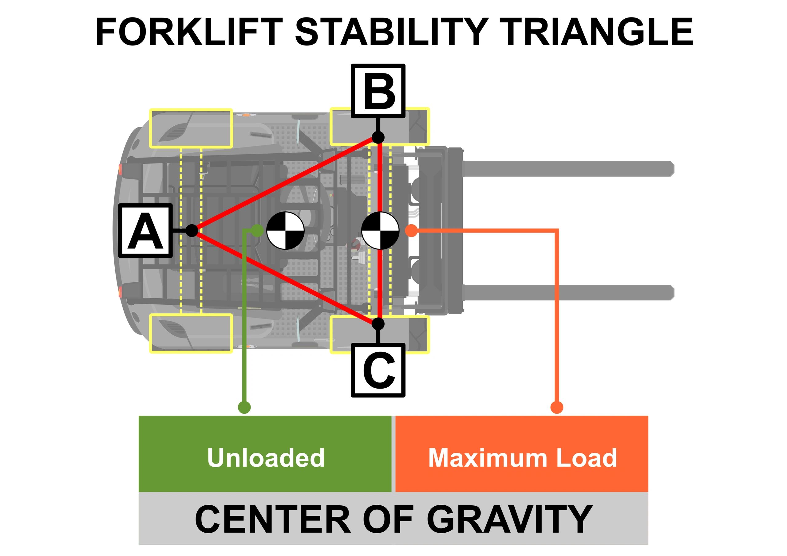 Lateral Stability An Essential For Safety Steadiness