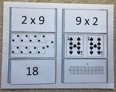 Multiplication interventions