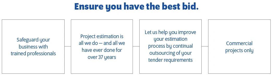 Ensure you have the best bid