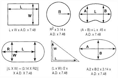 Diagram of formulas for calculating areas of geometric shapes.