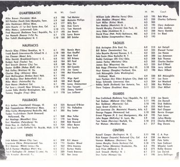 1960 U.S. High School All-America Team.Joe Namath, Dick Butkus, Mike Curtis, Mike Minix, many  other