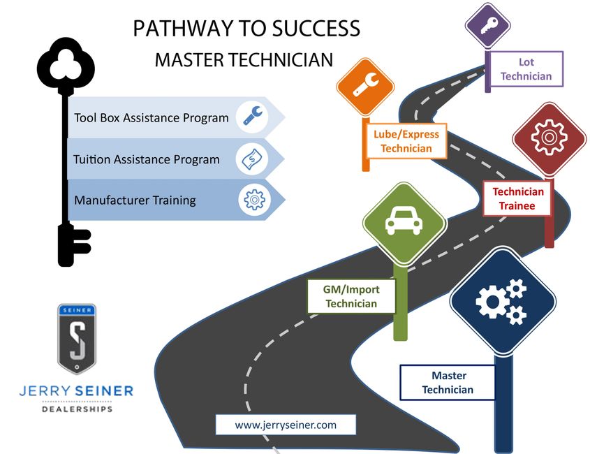 Service Path Jerry Seiner Careers