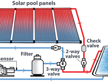 Ultra lightweight design creates virtually no roof load.
THE MOST TRUSTED BRAND IN THE INDUSTRY 
