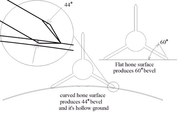 fixed blade broadhead sharpening guide (for single and double