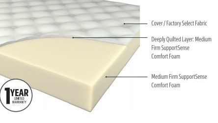 Sleep Inc Foam Mattress