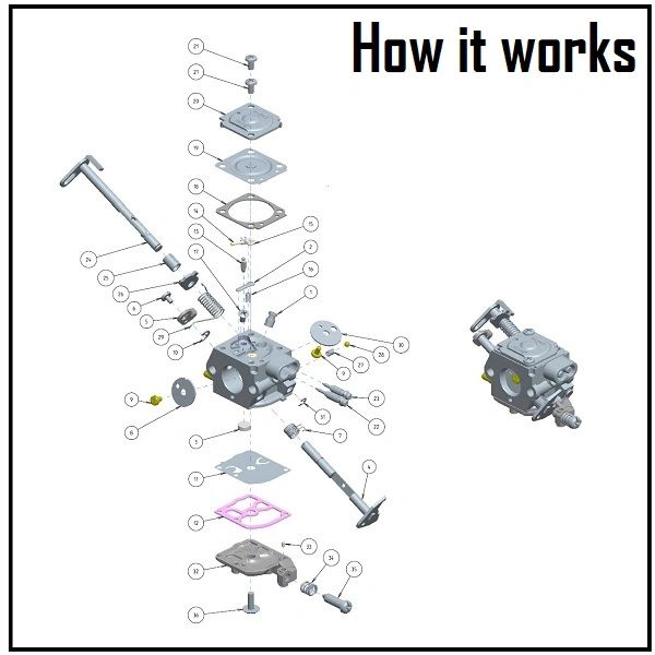 Carburetor Operation