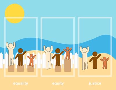 Equality | Equity | Justice