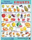 NAVNEET Poster - Fruits