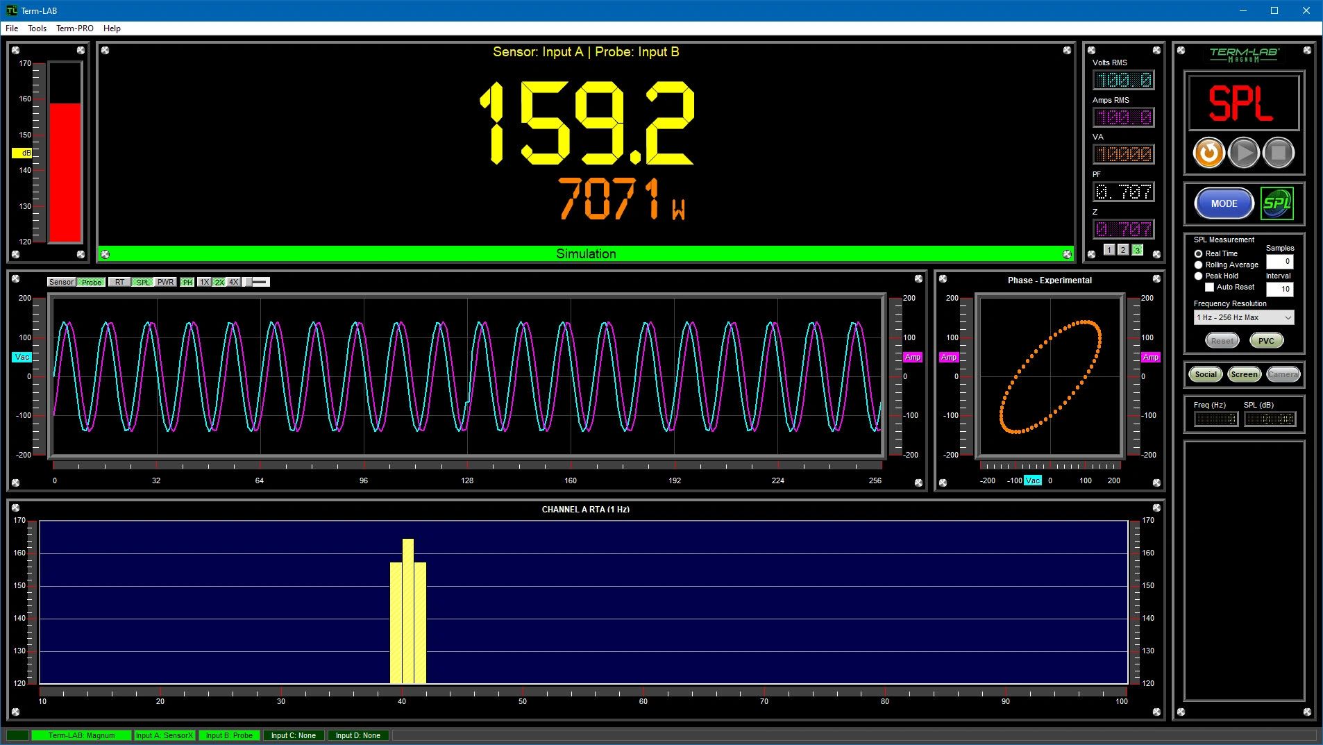 Term-LAB Magnum Measurement System