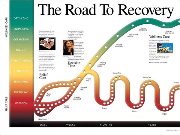 Road to Recovery Poster (18" x 24")