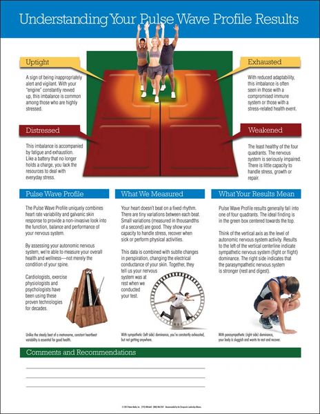 CLA HRV / Pulse Wave Profile Insert (50 A4 Sheets)