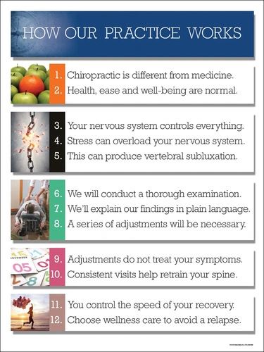 How Our Practice Works Insert (Pad of 50 A4 Sheets)