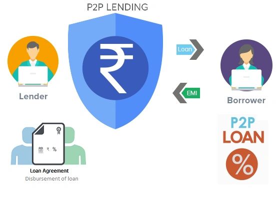 Peer to Peer Lending Service