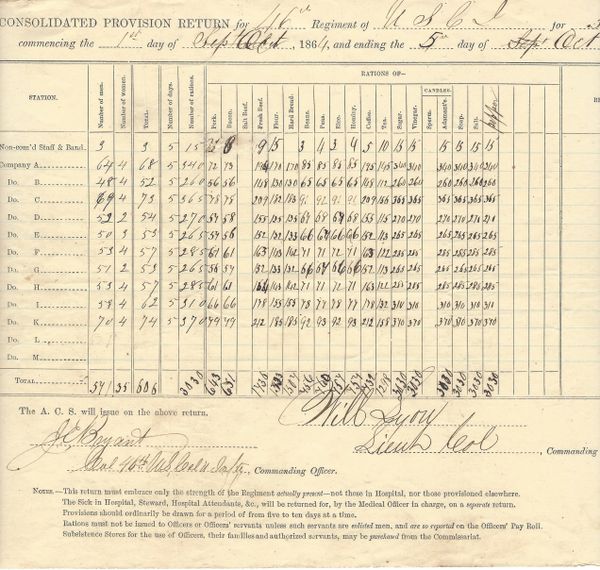 [Abolitionist, Underground Railroad Family] Julius Bryant Signs Provision Return For Colored Regiment