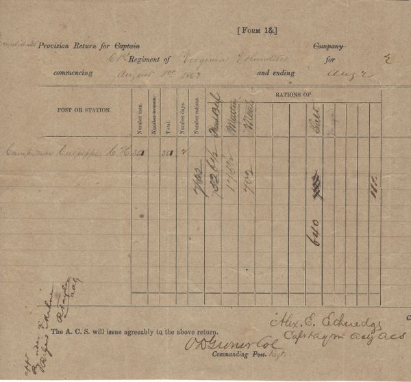 Col. Groner And The 61st VA Regiment Surrendered With Lee At Appomattox