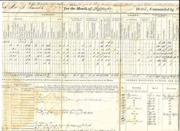 Four Military Documents List Deaths Caused By Native Americans, Trainings, Confinements
