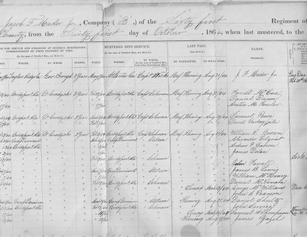 Civil War Muster Roll For The 61st Ohio Regiment For Captain Jacob F. Mader Jr., Bounty Paid