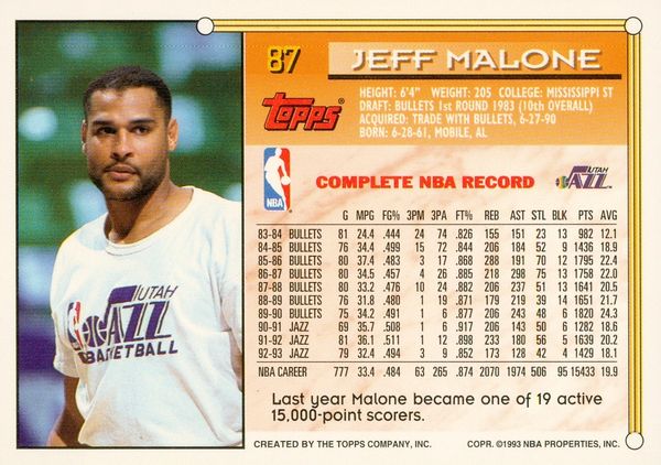 1993-94 Topps #87 Jeff Malone