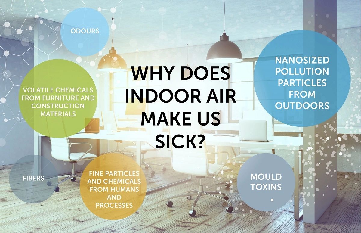What Is Good Indoor Air Quality?