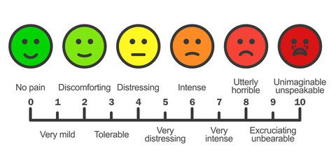 10/3/23 - MI (Motivational Interviewing) Skill Building for Pain Management