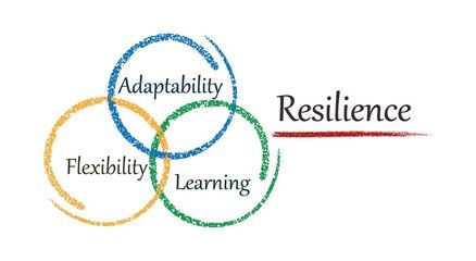 3/6/23 - Building Resilience in Children